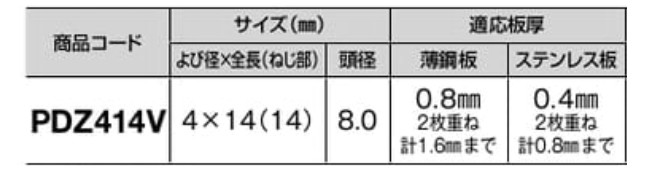 ステンレス SUS410 プレミアムダンバ ゼロ パッキン付 (平シンW頭(薄鋼板専用(ハーフバリューP(若井製)の寸法表