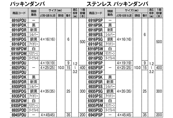 ステンレス SUS410 パッキンダンバ 頭部銀黒色 (パッキン シール付)(薄鋼板x鉄骨)(若井製)の寸法表