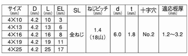 ステンレス SUS410 ニューポイント 皿頭 小頭(頭径D＝6)(粗目)の寸法表