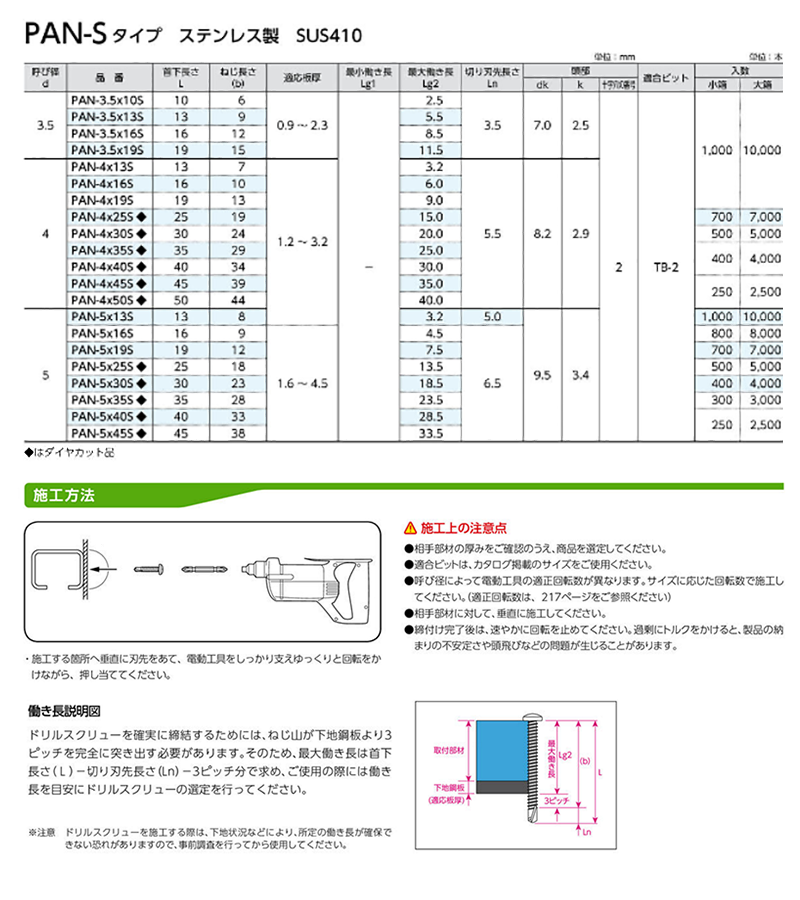 ステンレス SUS410 ドリルスクリュー PAN (なべ頭)(サンコーテクノ)の寸法表