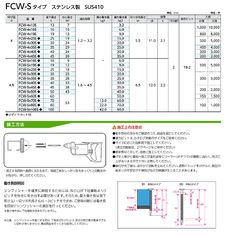 ステンレス SUS410 シンワッシャー(FCW-S(サンコーテクノ)(細目)の寸法表