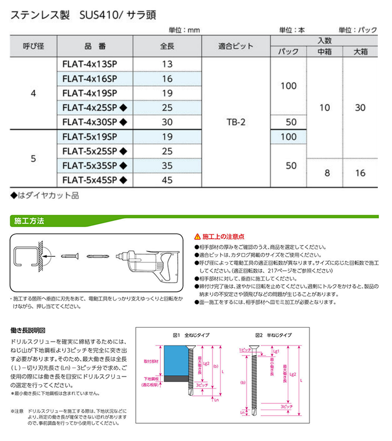 ステンレス SUS410 ドリルスクリューFLAT-SP(皿頭)(パック入)(サンコーテクノ)の寸法表
