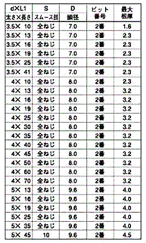 ステンレス SUS410 LIVE PAN(なべ頭)北村精工品の寸法表