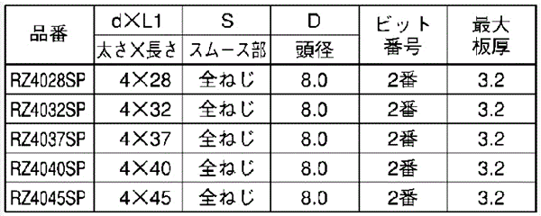 ステンレス SUS410 LIVE 皿頭 (リーマフレキ付)の寸法表