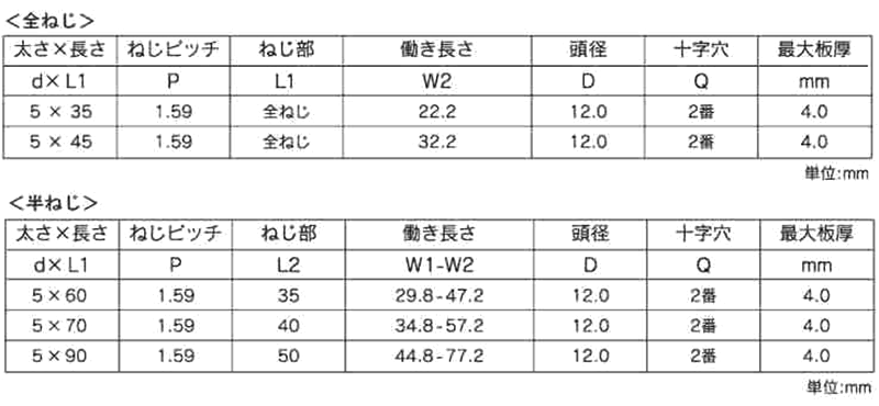 ステンレス SUS410 LIVE シンワッシャーリーマ (粗目)(北村精工)の寸法表