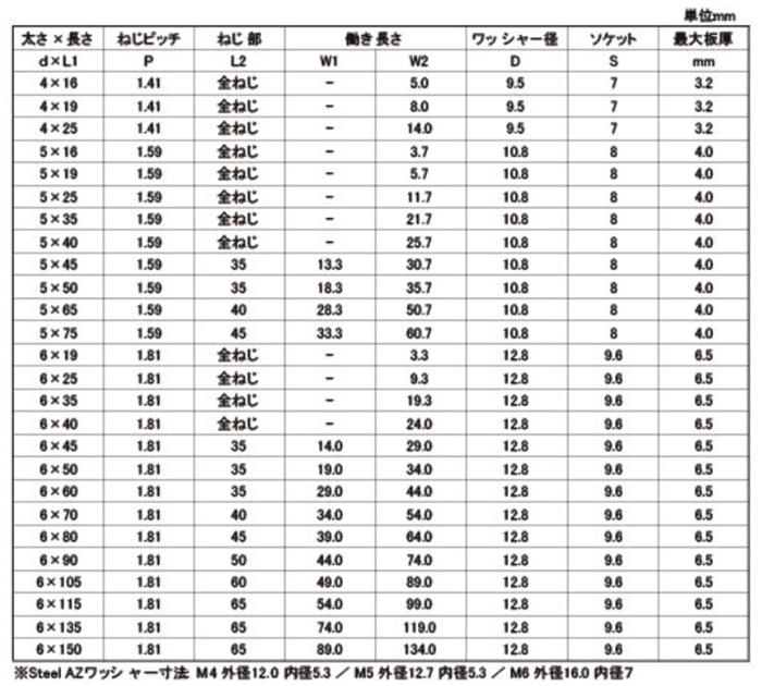 ステンレス SUS410 LIVE シーリングHEX(六角頭)(北村精工)の寸法表