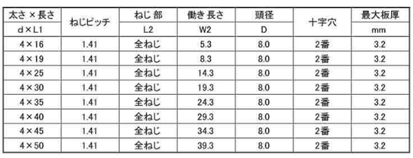 ステンレス SUS410 LIVE シーリング PAN(なべ頭)(北村精工)の寸法表