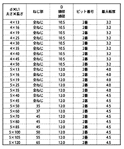 ステンレス SUS410 LIVE シンワッシャー(粗目)の寸法表