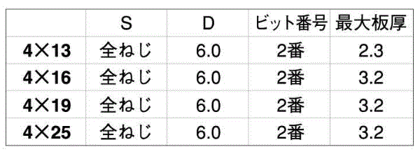 ステンレス SUS410 LIVE 皿頭 小頭(頭径D＝6)(粗目)の寸法表