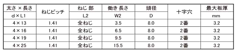 ステンレス SUS410 LIVE PAN(なべ頭)(100本入りパック)北村精工品の寸法表