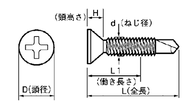 ステンレス SUS410 ジャックポイント 皿頭 小頭(頭径D＝6)(細目)の寸法図