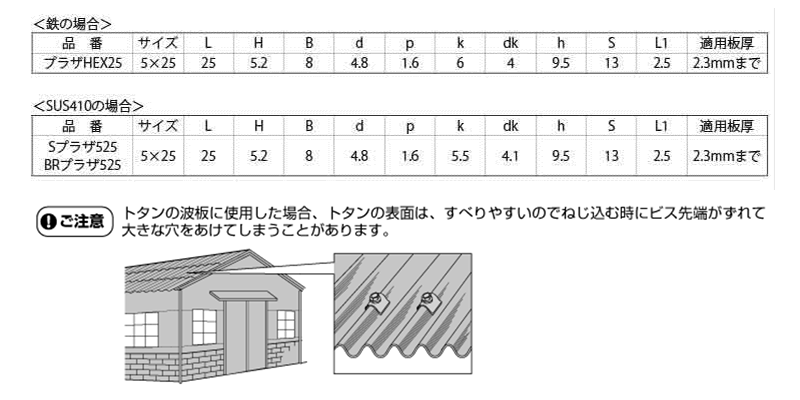 ステンレス SUS410 BRプラザ HEX(六角頭)(ポリカ波板用)(ヤマヒロ)の寸法表