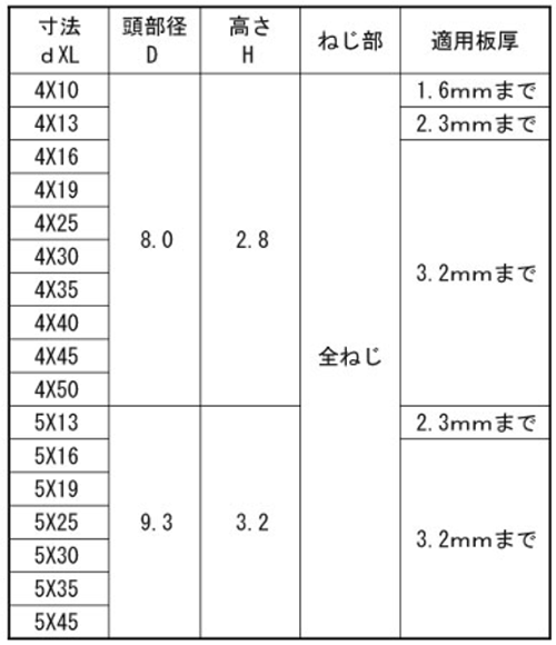 ステンレス SUS410 ドリル&ドライブ PAN (なべ頭)(ケーエム精工)の寸法表