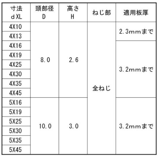 ステンレス SUS410 ドリル&ドライブ FLAT(皿頭)(ケーエム精工)の寸法表