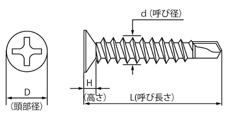 ステンレス SUS410 ドリル&ドライブ FLAT(皿頭)(ケーエム精工)の寸法図