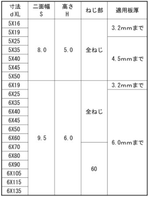 ステンレス SUS410 ドリル&ドライブ HEX(六角頭)(ケーエム精工)の寸法表