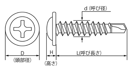 ステンレス SUS410 ドリル&ドライブ シンワッシャー頭(粗目)(ケーエム精工)の寸法図