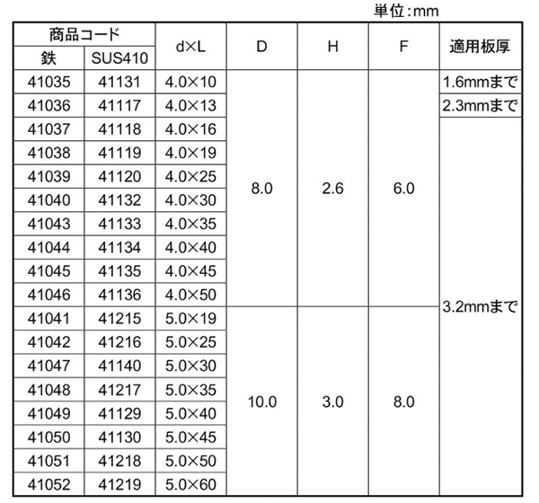 ステンレス SUS410 パワーポイント(ドリルねじ) 皿頭(ダイドーハント)の寸法表