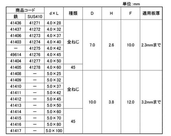 ステンレス SUS410 パワーポイント FLAT(皿頭)(リーマフレキ付)(ダイドーハント)の寸法表