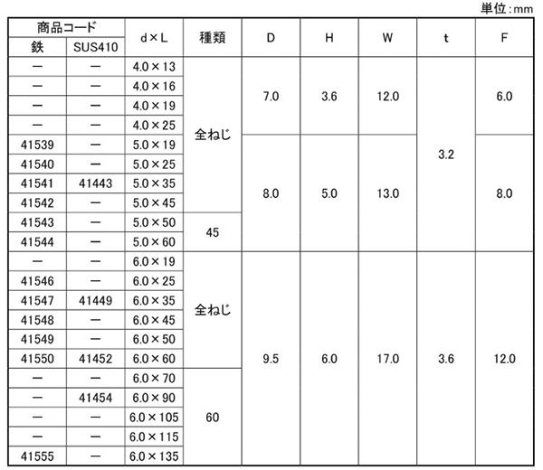 ステンレス SUS410 パワーポイントシーリング HEX(六角頭)(ダイドーハント)の寸法表