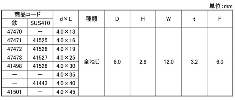 ステンレス SUS410 パワーポイント シーリング PAN (なべ頭)(ダイドーハント)の寸法表