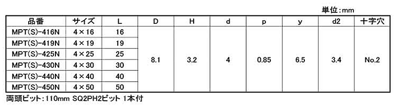 ステンレス SUS410 (+)(■)AXプレミアムマルチ PAN (なべ頭)(パック入)(+四角穴兼用)の寸法表