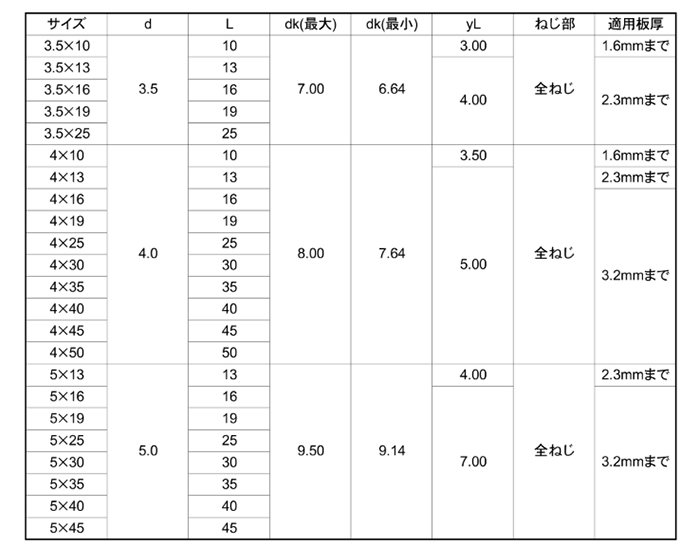 ステンレス SUS410 パイロビス(ドリルねじ) PAN(なべ頭)(平田ネジ)の寸法表