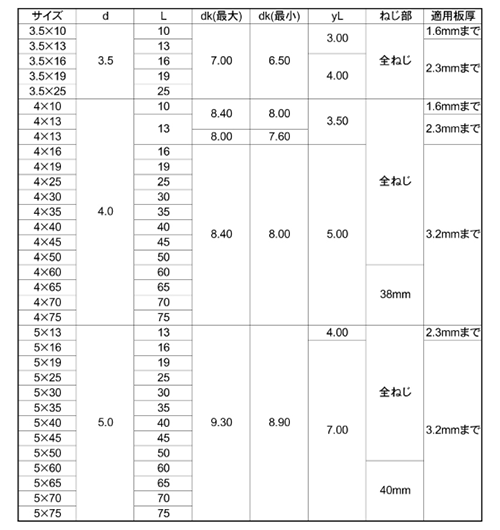 ステンレス SUS410 パイロビス(ドリルねじ) 皿頭(平田ネジ)の寸法表