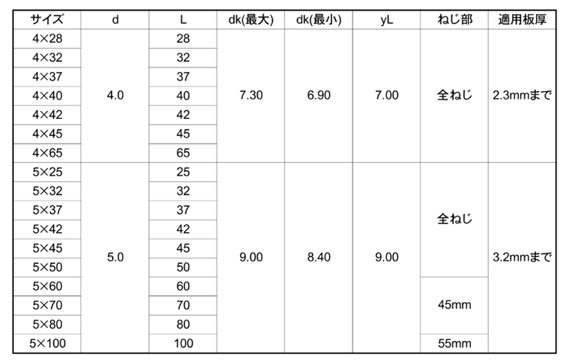 ステンレス SUS410 パイロビス(ドリルねじ) 皿頭(リブリーマー付)(平田ネジ)の寸法表