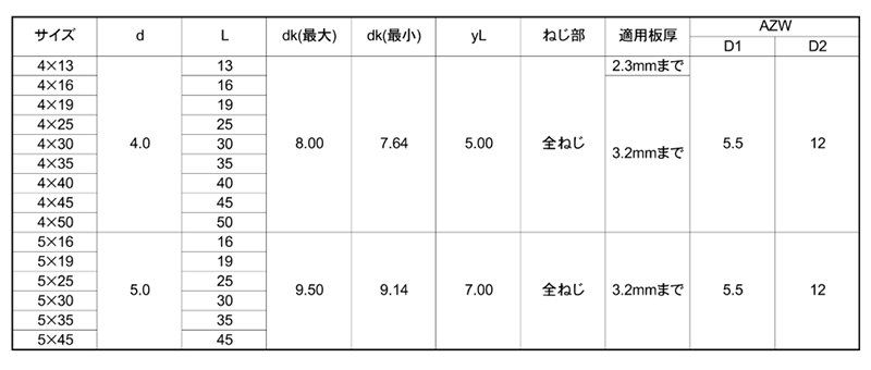 ステンレス SUS410 パイロビス(ドリルねじ) シーリングPAN(なべ頭)(平田ネジ)の寸法表