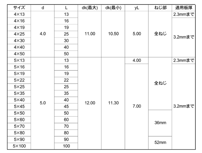 ステンレス SUS410 パイロビス(ドリルねじ) シンワッシャー頭(細目・粗目)(平田ネジ)の寸法表
