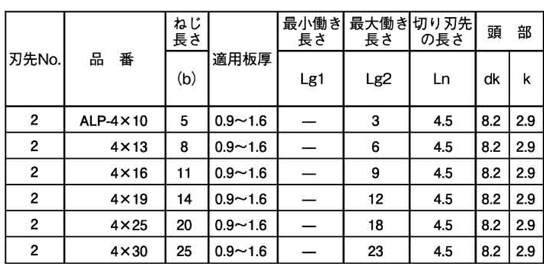 ステンレス SUS410 ユニポイント PAN(なべ頭)(細目)(神山鉄工所)の寸法表