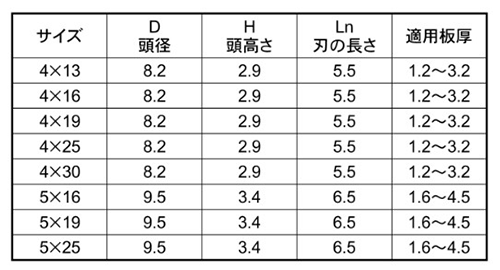 ステンレス SUS410 ユニポイント ブランカ(高耐食メッキ・焼き付き防止) PAN (なべ頭)(神山鉄工所)の寸法表