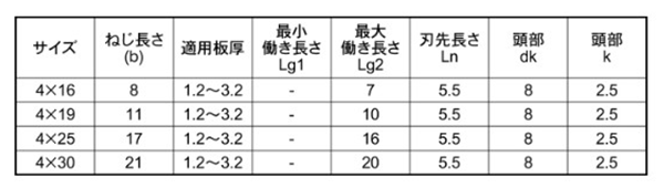 ステンレス SUS410 ユニポイント ブランカ(高耐食メッキ・焼き付き防止) 皿頭(神山鉄工所)の寸法表