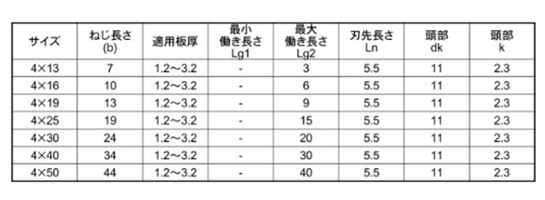 ステンレス SUS410 ユニポイントブランカ(高耐食メッキ・焼き付き防止) シンワッシャー(神山鉄工所)の寸法表