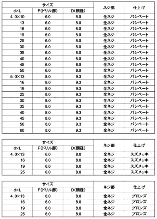 ステンレス SUS410 クイックビスPAN (なべ頭)(山喜産業)の寸法表