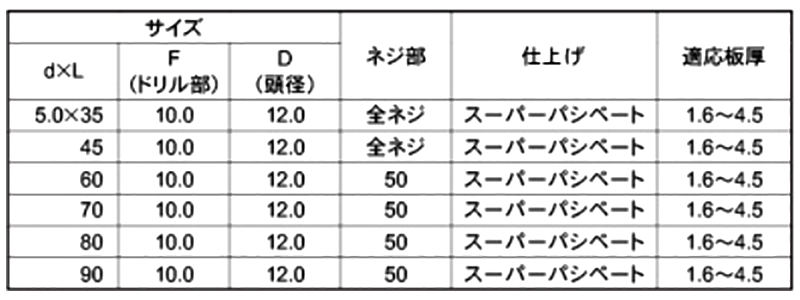 ステンレス SUS410 クイックビス シンワッシャーリーマー頭 (粗目)(山喜産業)の寸法表