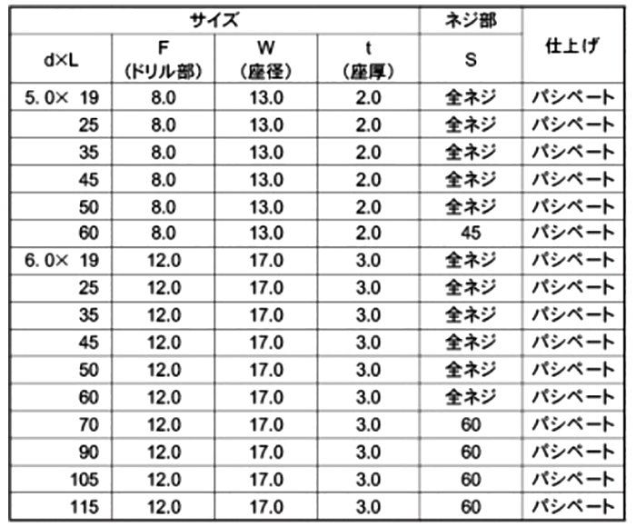 ステンレス SUS410 クイックビスシーリング HEX(六角頭)(山喜産業)の寸法表