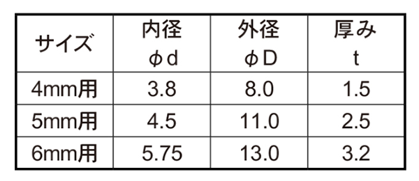 ピアス 黒ゴム座金 (ワッシャー)(材質EPDM)の寸法表