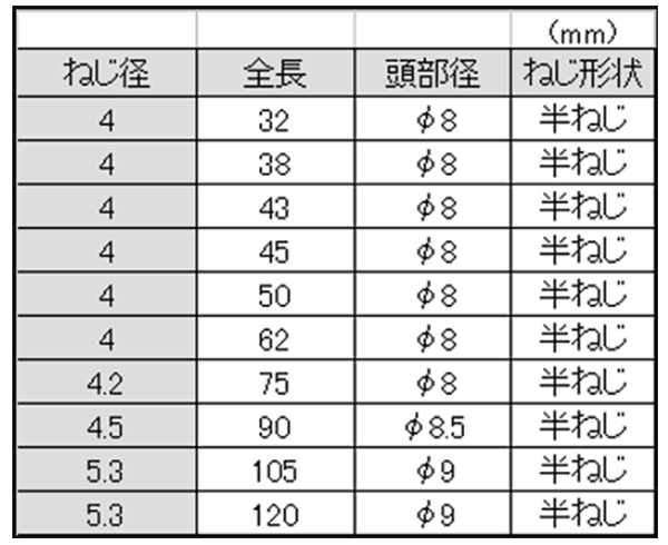 鉄(+)万能ビス(半ねじ)(ウイング製)ラッパ頭 先割カット付の寸法表