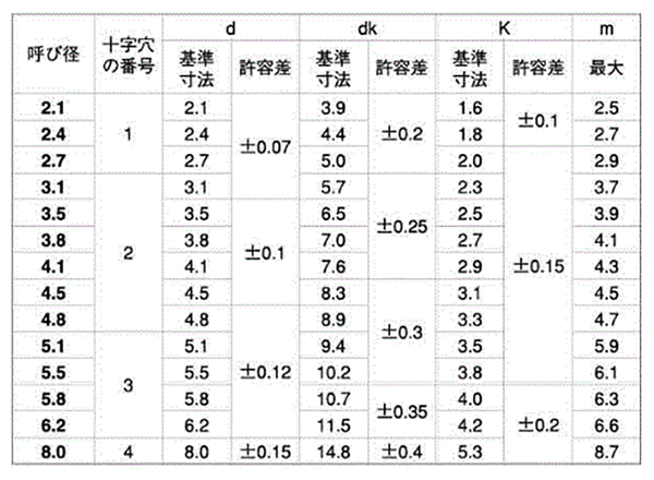 （＋）ナベＩ＝４BS( )ナベ I=4  X 黄銅 ニッケル - 3