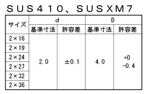 ステンレス SUSXM7(+) 一番ビスの寸法表