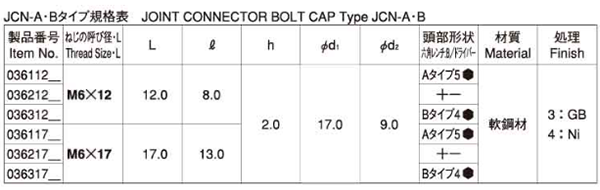 鉄 ジョイントコネクター 飾りナット(六角穴スパナ径4mm)JCN-Bの寸法表