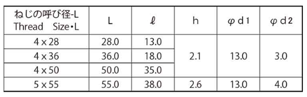 鉄 連結金具タッピング JB-AW(+)の寸法表