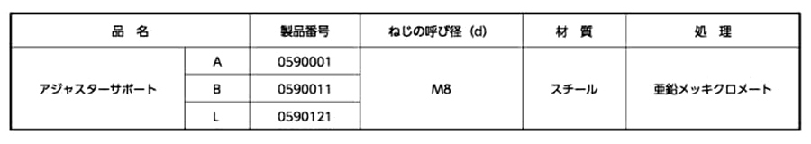 鉄 アジャスターサポート(A、B、Lタイプ金具)(ムラコシ精工)の寸法表