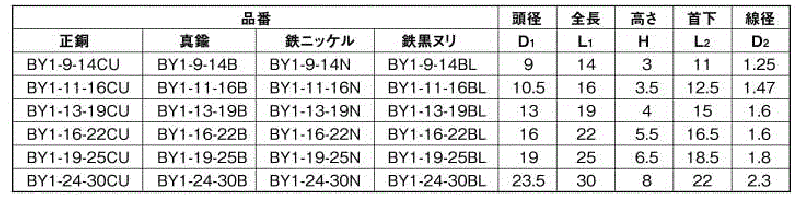 鉄 太鼓鋲 (BY1-N)(BY1-BL)の寸法表