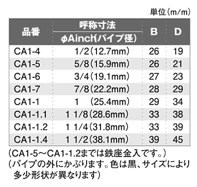 ゴム丸キャップ (丸パイプ用)(CA1-)(宮川公製作所)の寸法表