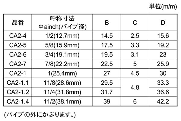 ポリ丸キャップ (黒色)(CA2)(宮川公製作所)の寸法表