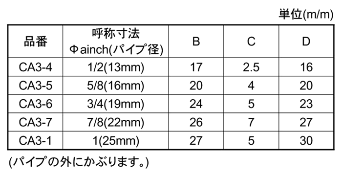 ポリ角キャップ (白色)(CA3)(宮川公製作所)の寸法表