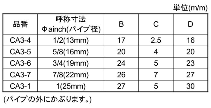 ポリ角キャップ (黒色)(CA3)(宮川公製作所)の寸法表